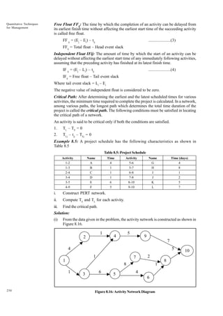 Quantitative Techniques
for Management

Free Float FFij: The time by which the completion of an activity can be delayed from
its earliest finish time without affecting the earliest start time of the succeeding activity
is called free float.
FF ij = (Ej – Ei) – tij

....................(3)

FFij = Total float – Head event slack
Independent Float IFij: The amount of time by which the start of an activity can be
delayed without affecting the earliest start time of any immediately following activities,
assuming that the preceding activity has finished at its latest finish time.
IF ij = (Ej – Li) – tij

....................(4)

IFij = Free float – Tail event slack
Where tail event slack = Li – Ei
The negative value of independent float is considered to be zero.
Critical Path: After determining the earliest and the latest scheduled times for various
activities, the minimum time required to complete the project is calculated. In a network,
among various paths, the longest path which determines the total time duration of the
project is called the critical path. The following conditions must be satisfied in locating
the critical path of a network.
An activity is said to be critical only if both the conditions are satisfied.
1.

TL – TE = 0

2.

TLj – tij – TEj = 0

Example 8.5: A project schedule has the following characteristics as shown in
Table 8.5
Table 8.5: Project Schedule
Activity
1-2
1-3
2-4
3-4
3-5
4-9

Name
A
B
C
D
E
F

Time
4
1
1
1
6
5

Activity
5-6
5-7
6-8
7-8
8-10
9-10

i.

Compute TE and TL for each activity.

iii.

Time (days)
4
8
1
2
5
7

Construct PERT network.

ii.

Name
G
H
I
J
K
L

Find the critical path.

Solution:
(i)

From the data given in the problem, the activity network is constructed as shown in
Figure 8.16.

1

2

5

4

9
7

4

5
1

7

1

8
1

250

2

3

6

5

1
4
6

Figure 8.16: Activity Network Diagram

8

10

 
