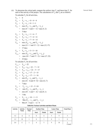 (ii)

To determine the critical path, compute the earliest, time TE and latest time TL for
each of the activity of the project. The calculations of TE and TL are as follows:

Network Model

To calculate TE for all activities,
T E1 =

0

T E2 =

TE1 + t1, 2 = 0 + 4 = 4

T E3 =

TE1 + t1, 3 = 0 + 1 =1

T E4 =

max (TE2 + t2, 4 and TE3 + t3, 4)

=

max (4 + 1 and 1 + 1) = max (5, 2)

=

5 days

T E5 =

TE3 + t3, 6 = 1 + 6 = 7

T E6 =

TE5 + t5, 6 = 7 + 4 = 11

T E7 =

TE5 + t5, 7 = 7 + 8 = 15

T E8 =

max (TE6 + t6, 8 and TE7 + t7, 8)

=

max (11 + 1 and 15 + 2) = max (12, 17)

=

17 days

T E9 =

TE4 + t4, 9 = 5 + 5 = 10

T E10 =

max (TE9 + t9, 10 and TE8 + t8, 10)

=

max (10 + 7 and 17 + 5) = max (17, 22)

=

22 days

To calculate TL for all activities
T L10 =

TE10 = 22

T L9 =

TE10 – t9,10 = 22 – 7 = 15

T L8 =

TE10 – t8, 10 = 22 – 5 = 17

T L7 =

TE8 – t7, 8 = 17 – 2 = 15

T L6 =

TE8 – t6, 8 = 17 – 1 = 16

T L5 =

min (TE6 – t5, 6 and TE7 – t5, 7)

=

min (16 – 4 and 15 –8) = min (12, 7)

=

7 days

T L4 =

TL9 – t4, 9 = 15 – 5 =10

T L3 =

min (TL4 – t3, 4 and TL5 – t3, 5 )

=

min (10 – 1 and 7 – 6) = min (9, 1)

=

1 day

T L2 =
T L1 =
=

TL4 – t2, 4 = 10 – 1 = 9
Min (TL2 – t1, 2 and TL3 – t1, 3)
Min (9 – 4 and 1 – 1) = 0
Table 8.6: Various Activities and their Floats

Activity

Activity
Name

Normal
Time

Earliest Time

Latest Time

Start

Finish

Start

Total Float

Finish

1-2

A

4

0

4

5

9

5

1-3

B

1

0

1

0

1

0

2-4

C

1

4

5

9

10

5

Contd...

251

 