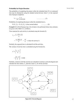 Network Model

Probability for Project Duration
The probability of completing the project within the scheduled time (Ts) or contracted
time may be obtained by using the standard normal deviate where Te is the expected
time of project completion.
Z0 =

Ts –Te
Ö Óó in critical path

.......................(7)

2

Probability of completing the project within the scheduled time is,
P (T< Ts) = P ( Z< Z0 ) (from normal tables)

.................(8)

Example 8: An R & D project has a list of tasks to be performed whose time estimates
are given in the Table 8.11, as follows.
Time expected for each activity is calculated using the formula (5):
Ta =

=

t0 + 4tm + tp
6
4 + 4(6) + 8
36
=
= 6 days for activity A
6
6

Similarly, the expected time is calculated for all the activities.
The variance of activity time is calculated using the formula (6).

æ tp – t0 ö
ó =ç
è 6 ÷
ø

2

2
1

2

8– 4
 = 0.444
= 
 6 

Similarly, variances of all the activities are calculated. Construct a network diagram and
calculate the time earliest, TE and time Latest TL for all the activities.

6

7
14 14

2
6
0

6

2

5

8

0
9

1

10

4

7

7
5

4
3

8
4

4
12 8

2

Figure 8.23: Network Diagram

257

 