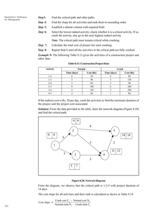 Quantitative Techniques
for Management

Step3:

Find the critical path and other paths.

Step 4:

Find the slope for all activities and rank them in ascending order.

Step 5:

Establish a tabular column with required field.

Step 6:

Select the lowest ranked activity; check whether it is a critical activity. If so,
crash the activity, else go to the next highest ranked activity.
Note: The critical path must remain critical while crashing.

Step 7:

Calculate the total cost of project for each crashing.

Step 8:

Repeat Step 6 until all the activities in the critical path are fully crashed.

Example 9: The following Table 8.13 gives the activities of a construction project and
other data.
Table 8.13: Construction Project Data
Activity

Normal
Time (days)
6
5
5
8
5
2

1-2
1-3
2-4
2-5
3-4
4-5

Crash
Cost (Rs)
50
80
60
100
140
60

Time (days)
4
3
2
6
2
1

Cost (Rs)
80
150
90
300
200
80

If the indirect cost is Rs. 20 per day, crash the activities to find the minimum duration of
the project and the project cost associated.
Solution: From the data provided in the table, draw the network diagram (Figure 8.28)
and find the critical path.

6 6
8
2
0

0

5
14 14

6
5

1

2
11 12

5

3

4
5

5

7

Figure 8.28: Network Diagram

From the diagram, we observe that the critical path is 1-2-5 with project duration of
14 days
The cost slope for all activities and their rank is calculated as shown in Table 8.14
Cost slope
262

=

Crash cost Cc – Normal cost N c
Normal time N t – Crash time C t

 