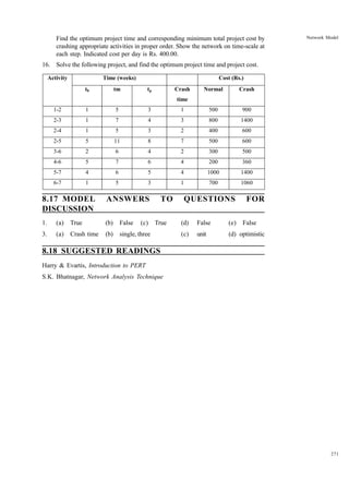 Find the optimum project time and corresponding minimum total project cost by
crashing appropriate activities in proper order. Show the network on time-scale at
each step. Indicated cost per day is Rs. 400.00.

Network Model

16. Solve the following project, and find the optimum project time and project cost.
Activity

Time (weeks)

Cost (Rs.)

tm

t0

tp

Crash

Normal

Crash

time
1-2

1

5

3

1

500

900

2-3

1

7

4

3

800

1400

2-4

1

5

3

2

400

600

2-5

5

11

8

7

500

600

3-6

2

6

4

2

300

500

4-6

5

7

6

4

200

360

5-7

4

6

5

4

1000

1400

6-7

1

5

3

1

700

1060

8.17 MODEL
DISCUSSION

ANSWERS

1.

(a)

True

(b)

False

3.

(a)

Crash time

(b)

single, three

(c)

TO
True

QUESTIONS

FOR

(d)

False

(e)

False

(c)

unit

(d) optimistic

8.18 SUGGESTED READINGS
Harry & Evartis, Introduction to PERT
S.K. Bhatnagar, Network Analysis Technique

271

 