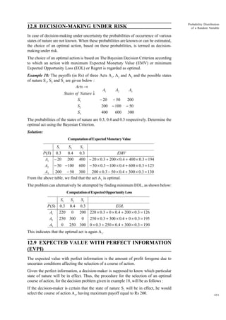 Probability Distribution
of a Random Variable

12.8 DECISION-MAKING UNDER RISK
In case of decision-making under uncertainty the probabilities of occurrence of various
states of nature are not known. When these probabilities are known or can be estimated,
the choice of an optimal action, based on these probabilities, is termed as decisionmaking under risk.
The choice of an optimal action is based on The Bayesian Decision Criterion according
to which an action with maximum Expected Monetary Value (EMV) or minimum
Expected Opportunity Loss (EOL) or Regret is regarded as optimal.
Example 18: The payoffs (in Rs) of three Acts A1, A2 and A3 and the possible states
of nature S1, S2 and S3 are given below :

Acts →
States of Nature ↓
S1

A1

A2

A3

− 20

S2
S3

200
400

− 50
− 100
600

200
− 50
300

The probabilities of the states of nature are 0.3, 0.4 and 0.3 respectively. Determine the
optimal act using the Bayesian Criterion.
Solution:
Computation of Expected Monetary Value

S1

S2

S3

P (S )

0.3

0.4

0.3

A1

− 20

200

400 − 20 × 0.3 + 200 × 0.4 + 400 × 0.3 = 194

A2

− 50 − 100

600

EMV
− 50 × 0.3 − 100 × 0.4 + 600 × 0.3 = 125

A3
200 − 50 300
200 × 0.3 − 50 × 0.4 + 300 × 0.3 = 130
From the above table, we find that the act A1 is optimal.

The problem can alternatively be attempted by finding minimum EOL, as shown below:
Computation of Expected Opportunity Loss

S1

S2

S3

P (S )

0.3

0.4

0.3

A1

220

0

A2

250 300

A3

0

EOL

200 220 × 0.3 + 0 × 0.4 + 200 × 0.3 = 126
0

250 × 0.3 + 300 × 0.4 + 0 × 0.3 = 195

250 300 0 × 0.3 + 250 × 0.4 + 300 × 0.3 = 190

This indicates that the optimal act is again A1.

12.9 EXPECTED VALUE WITH PERFECT INFORMATION
(EVPI)
The expected value with perfect information is the amount of profit foregone due to
uncertain conditions affecting the selection of a course of action.
Given the perfect information, a decision-maker is supposed to know which particular
state of nature will be in effect. Thus, the procedure for the selection of an optimal
course of action, for the decision problem given in example 18, will be as follows :
If the decision-maker is certain that the state of nature S1 will be in effect, he would
select the course of action A3, having maximum payoff equal to Rs 200.

431

 
