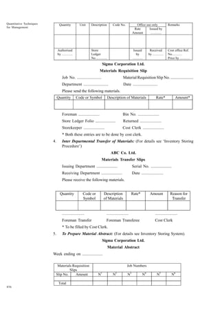 Quantitative Techniques
for Management

Quantity

Unit

Authorised
by ……….

Description

Code No.

Office use only
Rate
Issued by
Amount
……….

Issued
by
………

Store
Ledger
No………..

Remarks

Cost office Ref.
No………
Price by ………

Received
by ……….

Sigma Corporation Ltd.
Materials Requisition Slip
Job No. .......................

Material Requisition Slip No. .......................

Department .......................

Date .......................

Please send the following materials.
Quantity

Code or Symbol

Description of Materials

Rate*

Foreman ....................

Bin No. ....................

Store Ledger Folio ....................

Returned ....................

Storekeeper ....................

Amount*

Cost Clerk ....................

* Both these entries are to be done by cost clerk.
4.

Inter Departmental Transfer of Materials: (For details see ‘Inventory Storing
Procedure’)
ABC Co. Ltd.
Materials Transfer Slips
Issuing Department ....................

Serial No. ....................

Receiving Department ....................

Date ....................

Please receive the following materials.

Quantity

Code or
Symbol

Description
of Materials

Rate*

Amount

Reason for
Transfer

....................

....................

....................

Foreman Transfer

Foreman Transferee

Cost Clerk

* To be filled by Cost Clerk.
5.

To Prepare Material Abstract: (For details see Inventory Storing System).
Sigma Corporation Ltd.
Material Abstract

Week ending on ....................
Materials Requisition
Slips
Slip No.
Amount
Total
456

Job Numbers
N1

N2

N3

N4

N5

N6

 
