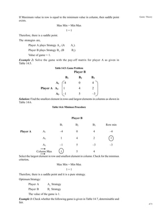 If Maximum value in row is equal to the minimum value in column, then saddle point
exists.

Game Theory

Max Min = Min Max
1=1
Therefore, there is a saddle point.
The strategies are,
Player A plays Strategy A1, (A

A1).

Player B plays Strategy B1, (B

B1).

Value of game = 1.
Example 2: Solve the game with the pay-off matrix for player A as given in
Table 14.5.
Table 14.5: Game Problem

Player B
B1

4

4

2

–1

A3

0

1

Player A A2

B3

–4

A1

B2

5

–3

Solution: Find the smallest element in rows and largest elements in columns as shown in
Table 14.6.
Table 14.6: Minimax Procedure

Player B
B1

B2

B3

Row min

A1

–4

0

4

–4

A2

1

4

2

1

A3

–1

5

–3

–3

Column Max

1

5

4

Player A

Select the largest element in row and smallest element in column. Check for the minimax
criterion,
Max Min = Min Max
1=1
Therefore, there is a saddle point and it is a pure strategy.
Optimum Strategy:
Player A

A2 Strategy

Player B

B1 Strategy

The value of the game is 1.
Example 3: Check whether the following game is given in Table 14.7, determinable and
fair.

475

 