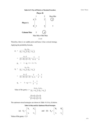 Game Theory

Table 14.17: Pay-off Matrix or Maximin Procedure

Player B
1

2

Row Min

1 5

2

2

2

3

4

3

5

4

Player A

Column Max

Max Min π Min Max
3π4
Therefore, there is no saddle point and hence it has a mixed strategy.
Applying the probability formula,

p1 =

=
p2
q1 =

=

q2

a 22 –a 21
(a11 + a 22 ) – (a12 + a 21 )
4−3
1
1
=
=
(5 + 4 ) − (2 + 3 ) 9 − 5 4
=

1 – p1 = 1 – ¼ = ¾

a 22 –a12
(a11 + a 22 ) – (a12 + a 21 )
4−2
2
2 1
=
= =
(5 + 4) − (2 + 3) 9 − 5 4 2
=

1 – q1 = 1 –

1
1
=
2
2

a11a 22 –a12 a 21
Value of the game, v = a + a – a + a
( 11 22 ) ( 12 21 )

=

( 5 × 4 ) − (2 × 3 )
(5 + 4 ) − (2 + 3 )

The optimum mixed strategies are shown in Table 14.18 (a, b) below.
Table 14.18(a) and (b): Optimum Mixed Strategies

A1

A2

(a) SA =

B1

B2

½

½

and (b) SB =
¼

¾

Value of the game = 3.5
479

 