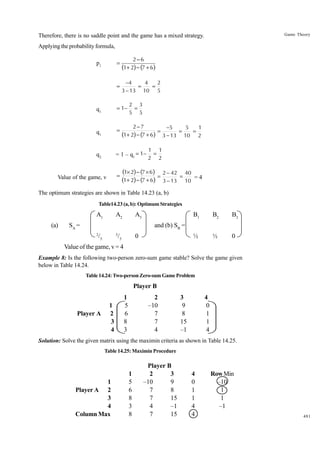 Game Theory

Therefore, there is no saddle point and the game has a mixed strategy.
Applying the probability formula,
=

2−6
(1+ 2) − (7 + 6)

=

p1

−4
4
2
=
=
3 − 13 10 5
2 3
=
5 5

q1

= 1−

q1

=

q2

= 1 – q1 = 1−
=

Value of the game, v

2−7
−5
5
1
=
=
=
(1+ 2) − (7 + 6) 3 − 13 10 2
1 1
=
2 2

(1× 2) − (7 × 6) 2 − 42
=
(1+ 2) − (7 + 6) 3 − 13

=

40
=4
10

The optimum strategies are shown in Table 14.23 (a, b)
Table14.23 (a, b): Optimum Strategies

A1
(a)

A2

A3

SA =

B1

B2

B3

½

½

0

and (b) SB =
2

3

/5

/5

0

Value of the game, v = 4
Example 8: Is the following two-person zero-sum game stable? Solve the game given
below in Table 14.24.
Table 14.24: Two-person Zero-sum Game Problem

Player B

Player A

1
2
3
4

1
5
6
8
3

2
–10
7
7
4

3
9
8
15
–1

4
0
1
1
4

Solution: Solve the given matrix using the maximin criteria as shown in Table 14.25.
Table 14.25: Maximin Procedure

1
Player A 2
3
4
Column Max

1
5
6
8
3
8

Player B
2
3
–10
9
7
8
7
15
4
–1
7
15

4
0
1
1
4
4

Row Min
–10
1
1
–1
481

 