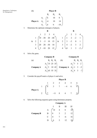 Quantitative Techniques
for Management

(b)

Player B
B1
6

10

8

A2

–4

10

14

A3
3.

B3

A1
Player A

B2

4

6

–10

Determine the optimum strategies of players.

B
1
1
A

10 –30

2

5

3

20

4
4.

2

–5

B
3

4

1

4

–1

2

–2

1

2

3

–2

0

1

10

15

20 –30

10

3

4

–2

3

2

15

4

0

1

3

–2

5 –10

20

A

3

1

20 –40

2

Solve the game.

Company B
(a)

Company B

B1 B2 B3

(b)

B1 B2 B3

A1 15 25 35
Company A

10 45

Company A A2 –1

A3 65 55 35
5.

A2 5

A1 7
A3 4

5

3 –2
3

Consider the payoff matrix of player A and solve.

Player B
1

2

3

4

5

6

1

6

3

7

–4

6

8

2

7

–11

8

4

7

9

Player A

6.

Solve the following sequence game using dominance property.

Company A
I
A
Company B

II

III

IV

14

4

8

18

B

8

3

2

12

C

8

7

–6

16

5

12

10

D

492

6

2

–7

 