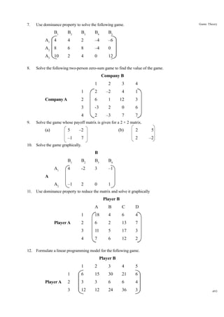 7.

B1

B2

B3

B4

B5

A1 4

4

2

–4

–6

A2 8

6

8

–4

0

A3 10
8.

Game Theory

Use dominance property to solve the following game.

2

4

0

12

Solve the following two-person zero-sum game to find the value of the game.

Company B
1

4

2

–2

4

1

2

6

1

12

3

3

-3

2

0

6

4
9.

3

1
Company A

2

2

–3

7

7

Solve the game whose payoff matrix is given for a 2 × 2 matrix.

(a)

5

–2

–1

(b)

7

2

5

2

–2

10. Solve the game graphically.

B
B1

B2

B3

B4

A1

4

-2

3

–1

A2

–1

2

0

1

A
11.

Use dominance property to reduce the matrix and solve it graphically

Player B
A

C

D

1

18

4

6

4

2

6

2

13

7

3

11

5

17

3

4

Player A

B

7

6

12

2

12. Formulate a linear programming model for the following game.

Player B
1

3

4

5

1
Player A

2

6

15

30

21

6

2

3

3

6

6

4

3

12

12

24

36

3

493

 