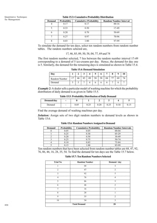 Quantitative Techniques
for Management

Table 15.3: Cumulative Probability Distribution
Demand
4

Probability
0.17

Cumulative Probability
0.17

Random Number Interval
00-16

5

0.33

0.50

17-49

6

0.20

0.70

50-69

7

0.27

0.97

70-96

8

0.03

1.00

97-99

To simulate the demand for ten days, select ten random numbers from random number
tables. The random numbers selected are,
17, 46, 85, 09, 50, 58, 04, 77, 69 and 74
The first random number selected, 7 lies between the random number interval 17-49
corresponding to a demand of 5 ice-creams per day. Hence, the demand for day one
is 5. Similarly, the demand for the remaining days is simulated as shown in Table 15.4.
Table 15.4: Demand Simulation
Day

1

2

3

4

5

6

7

8

9

10

Random Number
Demand

17

46

85

09

50

58

04

77

69

74

5

5

7

4

6

6

4

7

6

7

Example 2: A dealer sells a particular model of washing machine for which the probability
distribution of daily demand is as given in Table 15.5.
Table 15.5: Probability Distribution of Daily Demand
Demand/day

-

0

1

2

3

4

5

Demand

-

0.05

0.25

0.20

0.25

0.10

0.15

Find the average demand of washing machines per day.
Solution: Assign sets of two digit random numbers to demand levels as shown in
Table 15.6.
Table 15.6: Random Numbers Assigned to Demand
Demand
0
1
2
3
4
5

Probability
0.05
0.25
0.20
0.25
0.10
0.15

Cumulative Probability
0.05
0.30
0.50
0.75
0.85
1.00

Random Number Intervals
00-04
05-29
30-49
50-74
75-84
85-99

Ten random numbers that have been selected from random number tables are 68, 47, 92,
76, 86, 46, 16, 28, 35, 54. To find the demand for ten days see the Table 15.7 below.
Table 15.7: Ten Random Numbers Selected
Trial No

Demand / day

1

68

3

2

47

2

3

92

5

4

76

4

5

86

5

6

46

2

7

16

1

8

28

1

9

35

2

10
498

Random Number

54

3

Total Demand

28

 