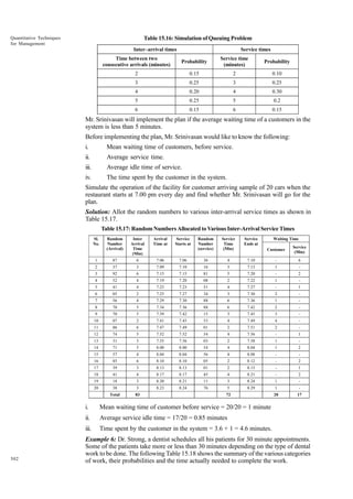 Table 15.16: Simulation of Queuing Problem

Quantitative Techniques
for Management

Inter–arrival times

Service times

Time between two
consecutive arrivals (minutes)

Probability

Service time
(minutes)

Probability

2

0.15

2

0.10

3

0.25

3

0.25

4

0.20

4

0.30

5

0.25

5

0.2

6

0.15

6

0.15

Mr. Srinivasan will implement the plan if the average waiting time of a customers in the
system is less than 5 minutes.
Before implementing the plan, Mr. Srinivasan would like to know the following:
i.

Mean waiting time of customers, before service.

ii.

Average service time.

iii.

Average idle time of service.

iv.

The time spent by the customer in the system.

Simulate the operation of the facility for customer arriving sample of 20 cars when the
restaurant starts at 7.00 pm every day and find whether Mr. Srinivasan will go for the
plan.
Solution: Allot the random numbers to various inter-arrival service times as shown in
Table 15.17.
Table 15.17: Random Numbers Allocated to Various Inter-Arrival Service Times
Sl.
No.

Random
Number
(Arrival)

Inter
Arrival
Time
(Min)

Arrival
Time at

1

87

6

7.06

2

37

3

7.09

3

92

6

4

52

5

41

6
7

Service
Starts at

Random
Number
(service)

Service
Time
(Min)

Service
Ends at

7.06

36

4

7.10

16

3

7.15

7.15

81

4

7.19

7.20

4

7.23

7.23

05

2

7.25

56

4

7.29

8

70

5

9

70

10

Waiting Time
Customer

Service
(Min)

7.10

-

6

7.13

1

-

5

7.20

-

2

08

2

7.22

1

-

51

4

7.27

-

1

7.27

34

3

7.30

2

-

7.30

88

6

7.36

1

-

7.34

7.36

88

6

7.42

2

-

5

7.39

7.42

15

3

7.45

3

-

07

2

7.41

7.45

53

4

7.49

4

-

11

86

6

7.47

7.49

01

2

7.51

2

-

12

74

5

7.52

7.52

54

4

7.56

-

1

13

31

3

7.55

7.56

03

2

7.58

1

-

14

71

5

8.00

8.00

54

4

8.04

1

2

15

57

4

8.04

8.04

56

4

8.08

-

-

16

85

6

8.10

8.10

05

2

8.12

-

2

17

39

3

8.13

8.13

01

2

8.15

-

1

18

41

4

8.17

8.17

45

4

8.21

-

2

19

18

3

8.20

8.21

11

3

8.24

1

-

20

38

3

8.23

8.24

76

5

8.29

1

-

Total

83

20

17

72

i.
ii.

Average service idle time = 17/20 = 0.85 minutes

iii.

502

Mean waiting time of customer before service = 20/20 = 1 minute
Time spent by the customer in the system = 3.6 + 1 = 4.6 minutes.

Example 6: Dr. Strong, a dentist schedules all his patients for 30 minute appointments.
Some of the patients take more or less than 30 minutes depending on the type of dental
work to be done. The following Table 15.18 shows the summary of the various categories
of work, their probabilities and the time actually needed to complete the work.

 