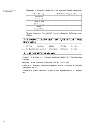 Quantitative Techniques
for Management

The number of runs scored off each type of ball is shown in the table given below:
Type of bowling

Probability of hitting a boundary

Over pitched

1

Short-Pitched

4

Outside off stump

3

Out side leg stump

2

Bouncer

2

Attempted Yorker

0

Simulate the game for 3 overs (6 balls per over) and calculate the batting average
of Rahul.

15.12 MODEL
DISCUSSION

ANSWERS

1.

(a) True

(b) False

2.

(a) Quantitative (b) Inclusion

TO

QUESTIONS

FOR

(c) True

(d) False

(e) False

(c) Simulation

(d) Random

(e) Data

15.13 SUGGESTED READINGS
Ernshoff, J.R. & Sisson, R.L. Computer Simulations Models, New York Macmillan
Company.
Gordon G., System Simulation, Englewood cliffs N.J. Prentice Hall.
Chung, K.H. “Computer Simulation of Queuing System” Production & Inventory
Management Vol. 10.
Shannon, R. I. Systems Simulation. The act & Science. Englewood Cliffs, N.J. Prentice
Hall.

512

 