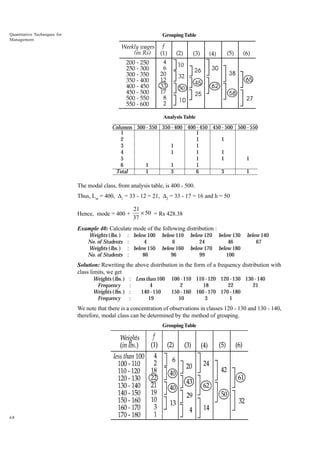 Quantitative Techniques for
Management

Grouping Table

Analysis Table

Columns 300 - 350 350 - 400 400 - 450 450 - 500 500 - 550
1
1
2
1
1
3
1
1
4
1
1
1
5
1
1
1
6
1
1
1
Total
1
3
6
3
1

The modal class, from analysis table, is 400 - 500.
Thus, Lm = 400, D1 = 33 - 12 = 21, D2 = 33 - 17 = 16 and h = 50
Hence, mode = 400 +

21
¥ 50 = Rs 428.38
37

Example 40: Calculate mode of the following distribution :
Weights (lbs. )
No. of Students
Weights (lbs. )
No. of Students

: below 100
:
4
: below 150
:
86

below 110
6
below 160
96

below 120
24
below 170
99

below 130
46
below 180
100

below 140
67

Solution: Rewriting the above distribution in the form of a frequency distribution with
class limits, we get
Weights (lbs. )
Frequency
Weights (lbs. )
Frequency

: Less than 100
:
4
:
140 - 150
:
19

100 - 110 110 - 120 120 - 130 130 - 140
2
18
22
21
150 - 160 160 - 170 170 - 180
10
3
1

We note that there is a concentration of observations in classes 120 - 130 and 130 - 140,
therefore, modal class can be determined by the method of grouping.
Grouping Table

68

 