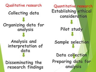 QUANTITATIVE research VS QUALITATIVE research | PDF