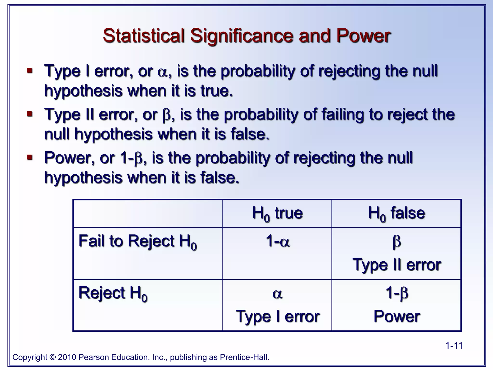 Copyright © 2010 Pearson Education, Inc., publishing as Prentice-Hall.
1-11
 Type I error, or , is the probability of rejecting the null
hypothesis when it is true.
 Type II error, or , is the probability of failing to reject the
null hypothesis when it is false.
 Power, or 1-, is the probability of rejecting the null
hypothesis when it is false.
H0 true H0 false
Fail to Reject H0 1- 
Type II error
Reject H0 
Type I error
1-
Power
Statistical Significance and Power
 