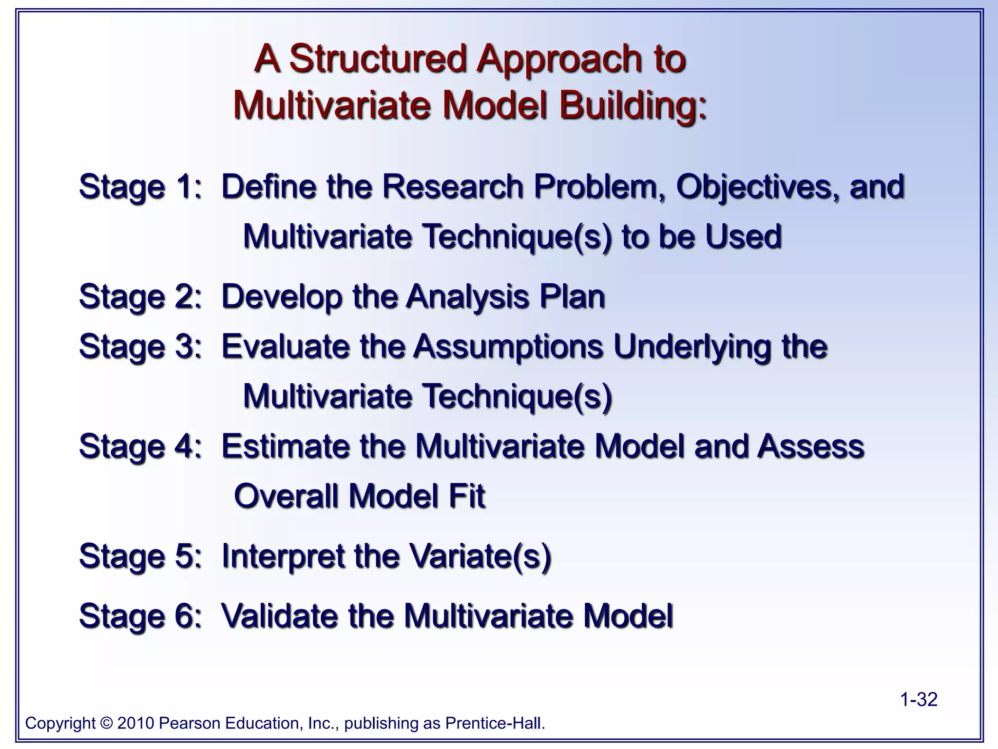 Copyright © 2010 Pearson Education, Inc., publishing as Prentice-Hall.
1-32
Stage 1: Define the Research Problem, Objectives, and
Multivariate Technique(s) to be Used
Stage 2: Develop the Analysis Plan
Stage 3: Evaluate the Assumptions Underlying the
Multivariate Technique(s)
Stage 4: Estimate the Multivariate Model and Assess
Overall Model Fit
Stage 5: Interpret the Variate(s)
Stage 6: Validate the Multivariate Model
A Structured Approach to
Multivariate Model Building:
 