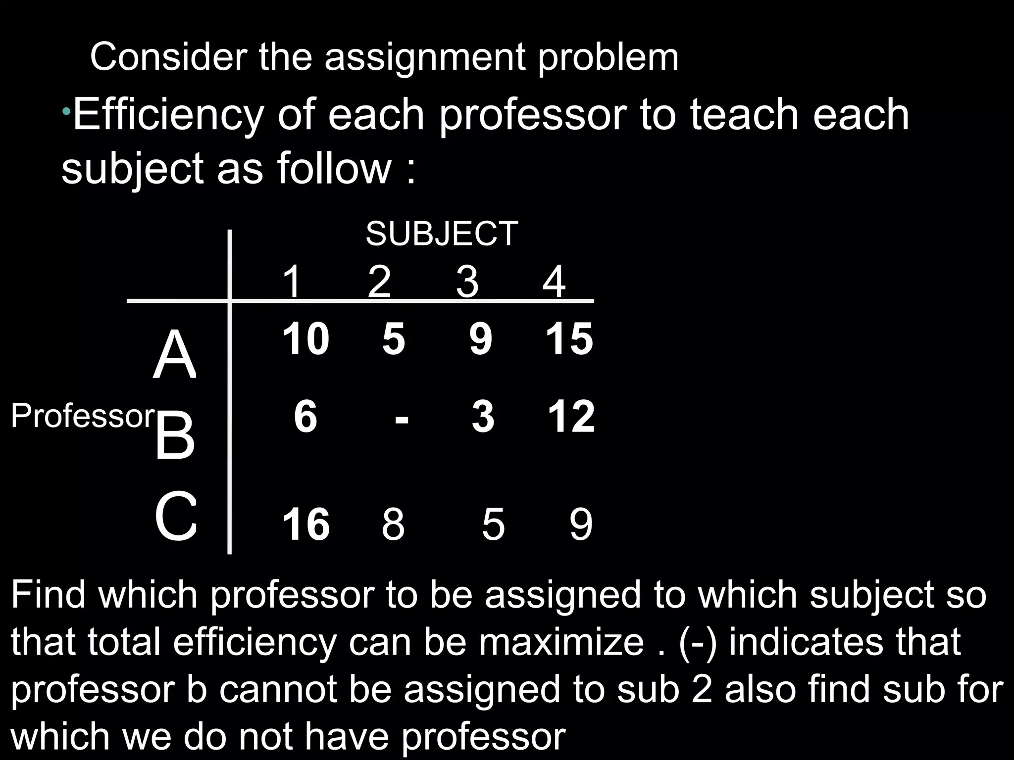 Consider the assignment problem
  •Efficiencyof each professor to teach each
  subject as follow :
                     SUBJECT
                1 2       3    4
                10 5       9   15
         A
Professor       6     -   3    12
         B
         C      16   8     5    9
Find which professor to be assigned to which subject so
that total efficiency can be maximize . (-) indicates that
professor b cannot be assigned to sub 2 also find sub for
which we do not have professor
 