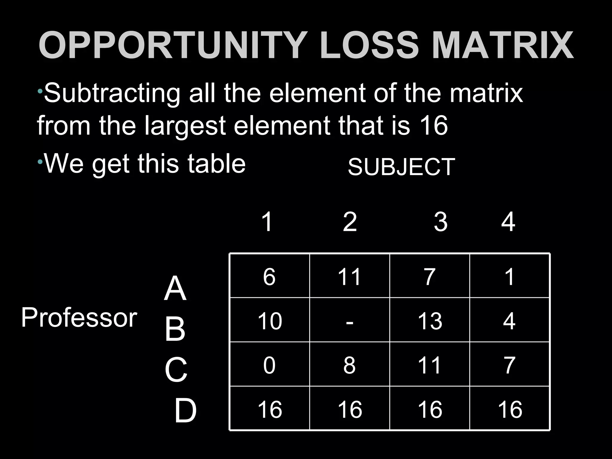 OPPORTUNITY LOSS MATRIX
 •Subtracting all the element of the matrix
 from the largest element that is 16
 •We get this table        SUBJECT

                    1      2       3     4
                    6     11      7      1
          A
Professor          10      -     13      4
          B
          C         0      8     11      7

          D        16     16     16     16
 