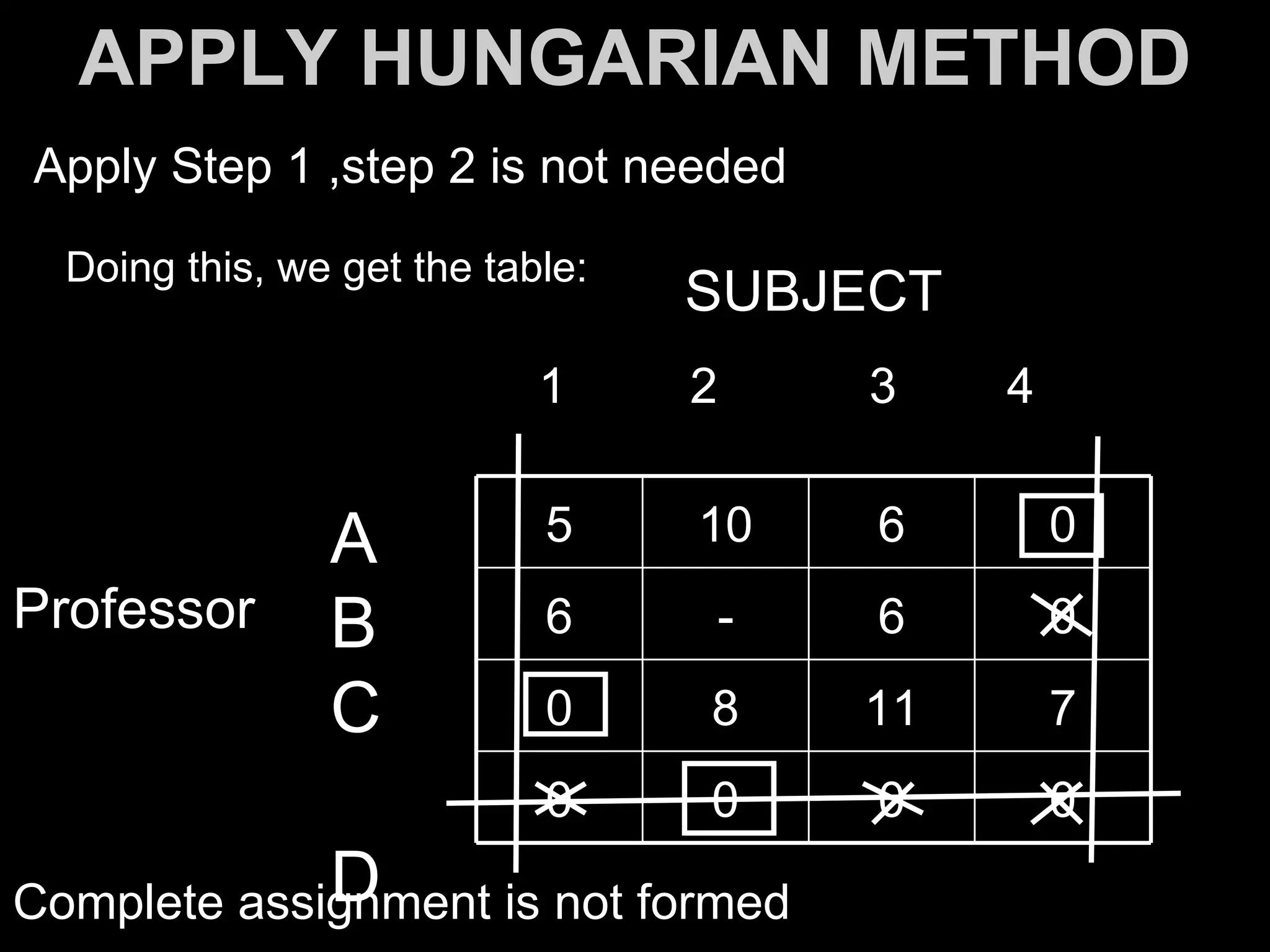 APPLY HUNGARIAN METHOD
Apply Step 1 ,step 2 is not needed

  Doing this, we get the table:
                                  SUBJECT
                            1     2    3    4


                A           5     10   6        0
Professor       B           6     -    6        0

                C           0     8    11       7
                            0     0    0        0
             D
Complete assignment is not formed
 