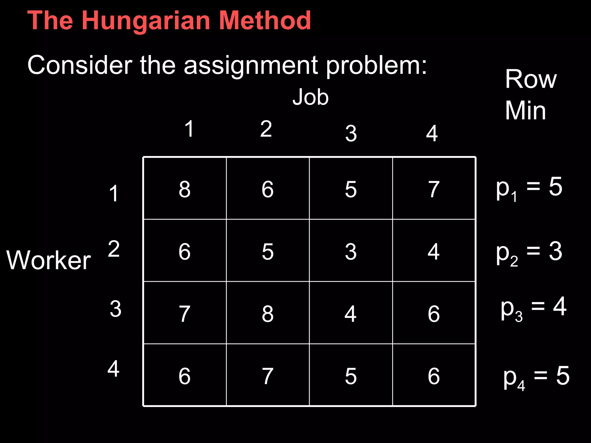 The Hungarian Method
 Consider the assignment problem:
                                     Row
                       Job
                                     Min
             1     2         3   4

         1   8     6         5   7   p1 = 5

         2   6     5         3   4   p2 = 3
Worker
         3   7     8         4   6   p3 = 4

         4   6     7         5   6   p4 = 5
 