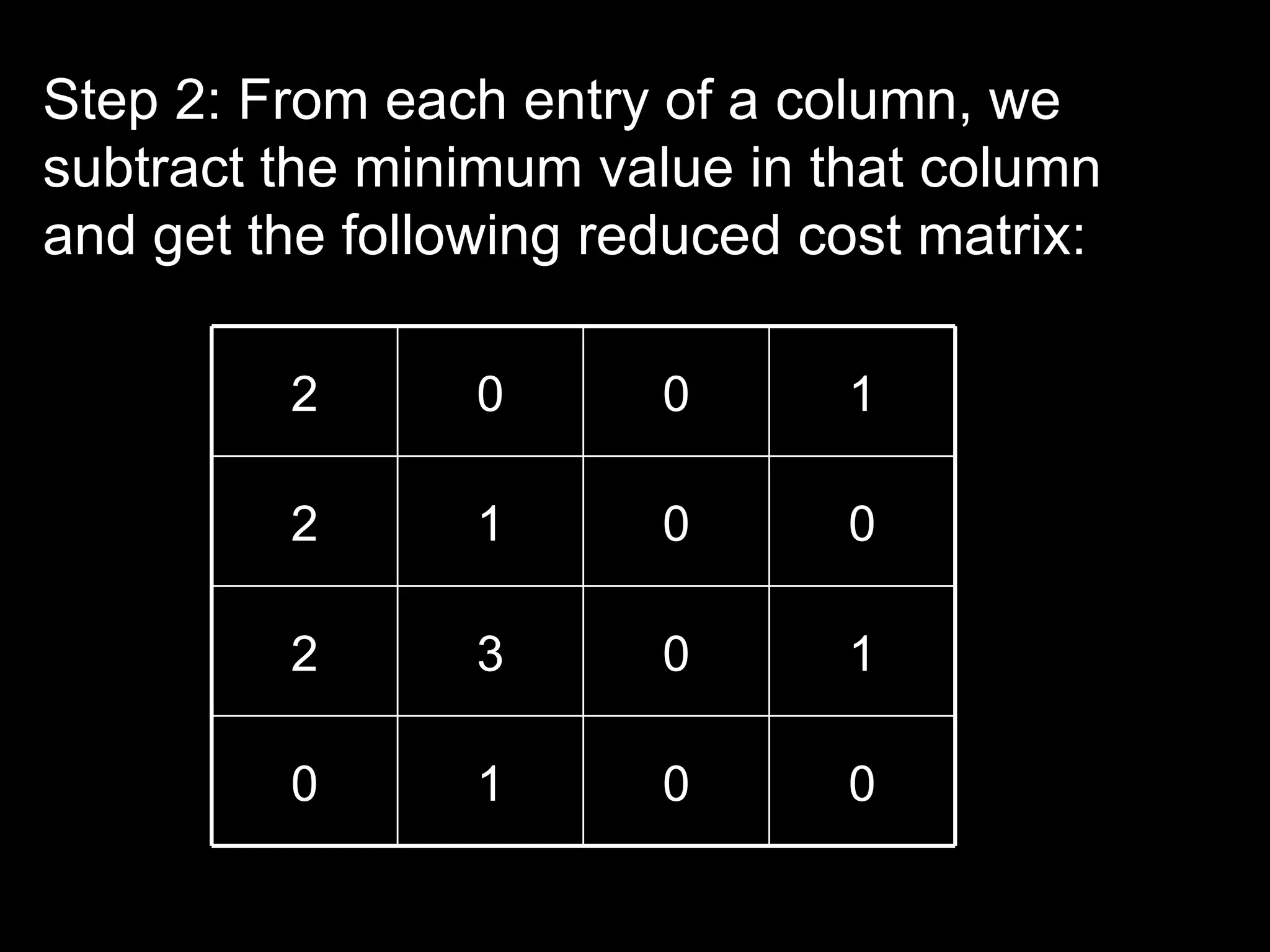Step 2: From each entry of a column, we
subtract the minimum value in that column
and get the following reduced cost matrix:

         2       0      0      1

         2       1      0      0

         2       3      0      1

         0       1      0      0
 