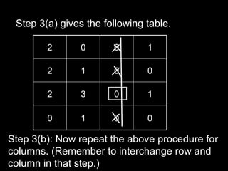 Step 3(a) gives the following table.

        2       0      0       1

        2       1      0       0

        2       3      0       1

        0       1      0       0

Step 3(b): Now repeat the above procedure for
columns. (Remember to interchange row and
column in that step.)
 