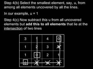 Step 4(b) Select the smallest element, say, u, from
among all elements uncovered by all the lines.
In our example, u = 1
Step 4(c) Now subtract this u from all uncovered
elements but add this to all elements that lie at the
intersection of two lines

            3       1     4      0

            1       2     3      0

            1       0     2      1

            0       0     0      0
 