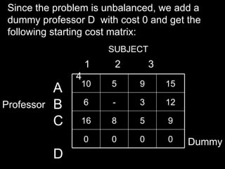 Since the problem is unbalanced, we add a
 dummy professor D with cost 0 and get the
 following starting cost matrix:
                        SUBJECT
                    1    2        3
                4
                10      5    9        15
            A
Professor   B       6   -    3        12

            C   16      8    5        9

                    0   0    0        0    Dummy
            D
 