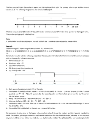 The first quartile is two, the median is seven, and the third quartile is nine. The smallest value is one, and the largest
value is 11.5. The following image shows the constructed box plot.
The two whiskers extend from the first quartile to the smallest value and from the third quartile to the largest value.
The median is shown with a dashed line.
Note
It is important to start a box plot with a scaled number line. Otherwise the box plot may not be useful.
Example
The following data are the heights of 40 students in a statistics class.
59 60 61 62 62 63 63 64 64 64 65 65 65 65 65 65 65 65 65 66 66 67 67 68 68 69 70 70 70 70 70 71 71 72 72 73 74 74 75
77
Construct a box plot with the following properties; the calculator instructions for the minimum and maximum values as
well as the quartiles follow the example.
• Minimum value = 59
• Maximum value = 77
• Q1: First quartile = 64.5
• Q2: Second quartile or median= 66
• Q3: Third quartile = 70
1. Each quarter has approximately 25% of the data.
2. The spreads of the four quarters are 64.5 – 59 = 5.5 (first quarter), 66 – 64.5 = 1.5 (second quarter), 70 – 66 = 4 (third
quarter), and 77 – 70 = 7 (fourth quarter). So, the second quarter has the smallest spread and the fourth quarter
has the largest spread.
3. Range = maximum value – the minimum value = 77 – 59 = 18
4. Interquartile Range: IQR = Q3 – Q1 = 70 – 64.5 = 5.5.
5. The interval 59–65 has more than 25% of the data so it has more data in it than the interval 66 through 70 which
has 25% of the data.
6. The middle 50% (middle half) of the data has a range of 5.5 inches.
For some sets of data, some of the largest value, smallest value, first quartile, median, and third quartile may be the
same. For instance, you might have a data set in which the median and the third quartile are the same. In this case, the
diagram would not have a dotted line inside the box displaying the median. The right side of the box would display both
 