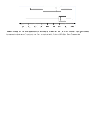 The first data set has the wider spread for the middle 50% of the data. The IQR for the first data set is greater than
the IQR for the second set. This means that there is more variability in the middle 50% of the first data set.
 