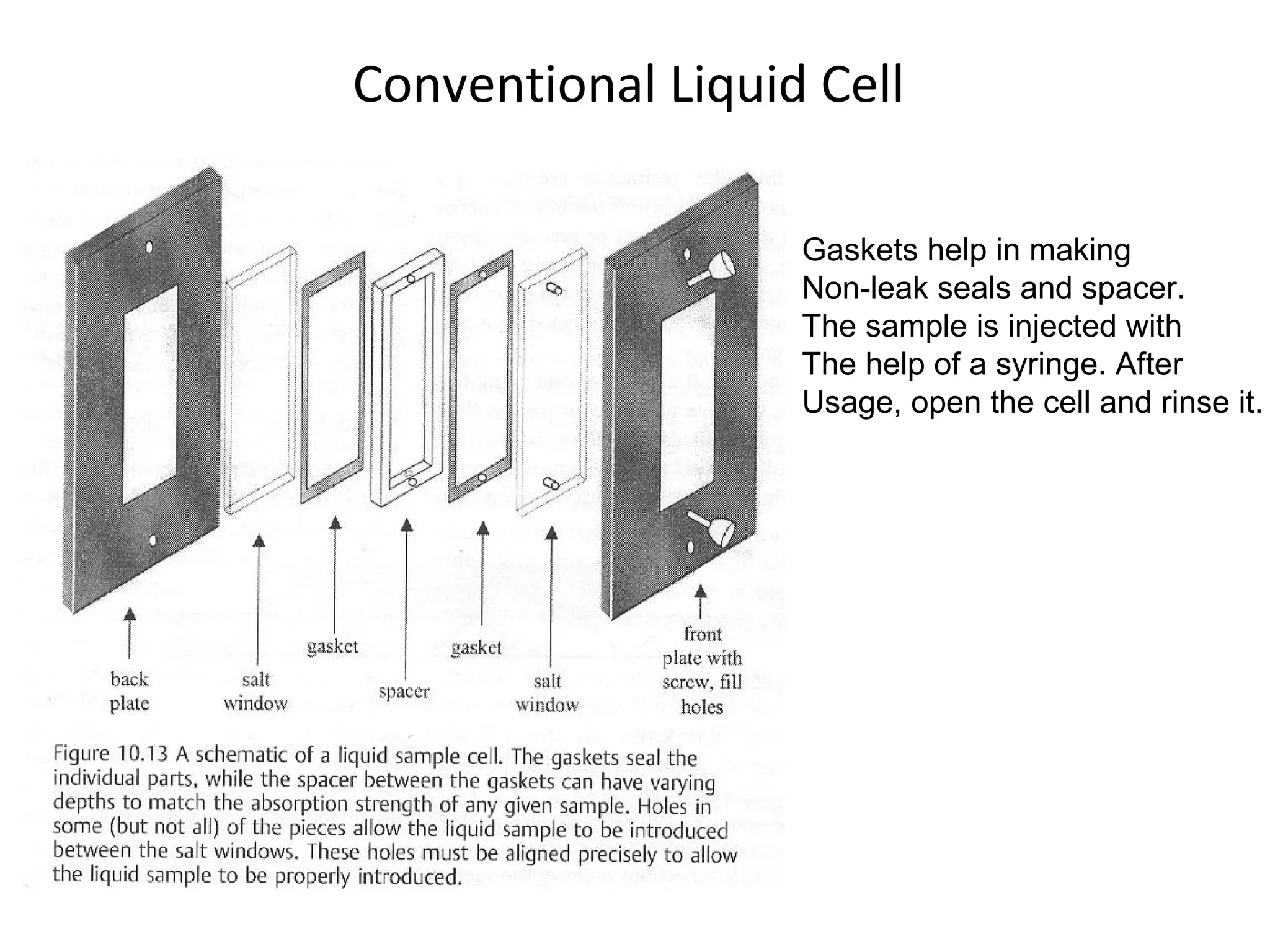 Conventional Liquid Cell  Gaskets help in making  Non-leak seals and spacer. The sample is injected with  The help of a syringe. After Usage, open the cell and rinse it. 