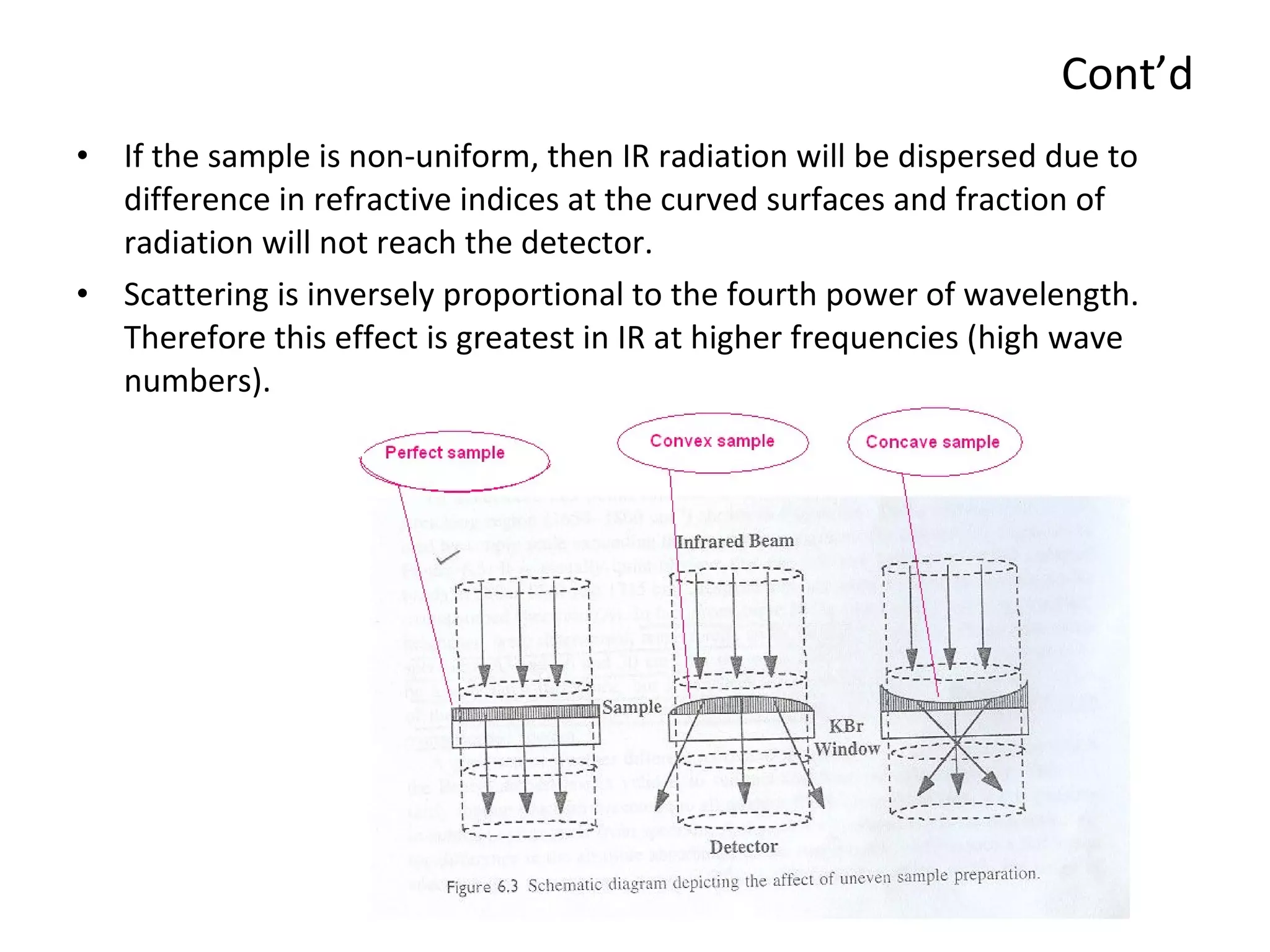 Cont’d If the sample is non-uniform, then IR radiation will be dispersed due to difference in refractive indices at the curved surfaces and fraction of radiation will not reach the detector. Scattering is inversely proportional to the fourth power of wavelength. Therefore this effect is greatest in IR at higher frequencies (high wave numbers). 