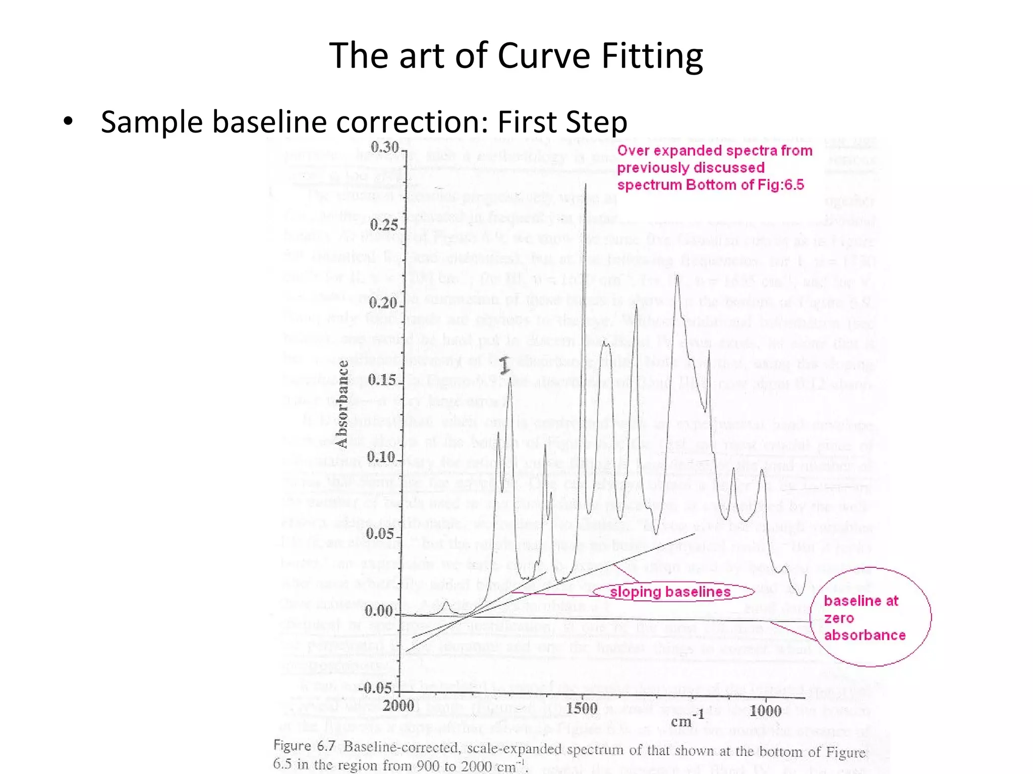 The art of Curve Fitting Sample baseline correction: First Step 