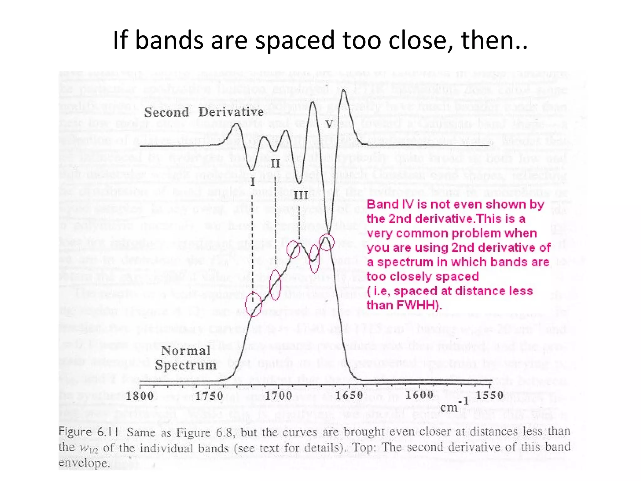If bands are spaced too close, then.. 