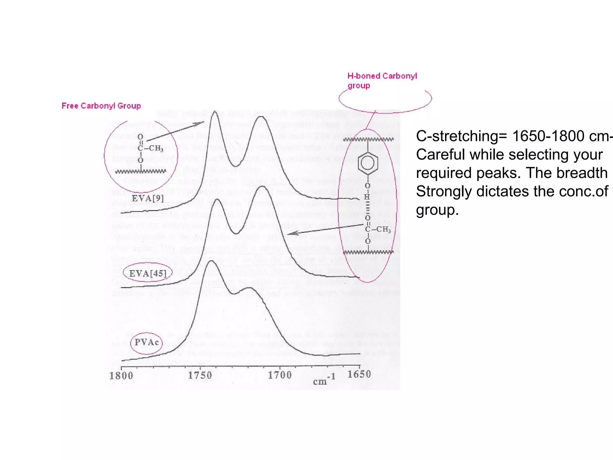C-stretching= 1650-1800 cm-1 Careful while selecting your required peaks. The breadth  Strongly dictates the conc.of that group.  