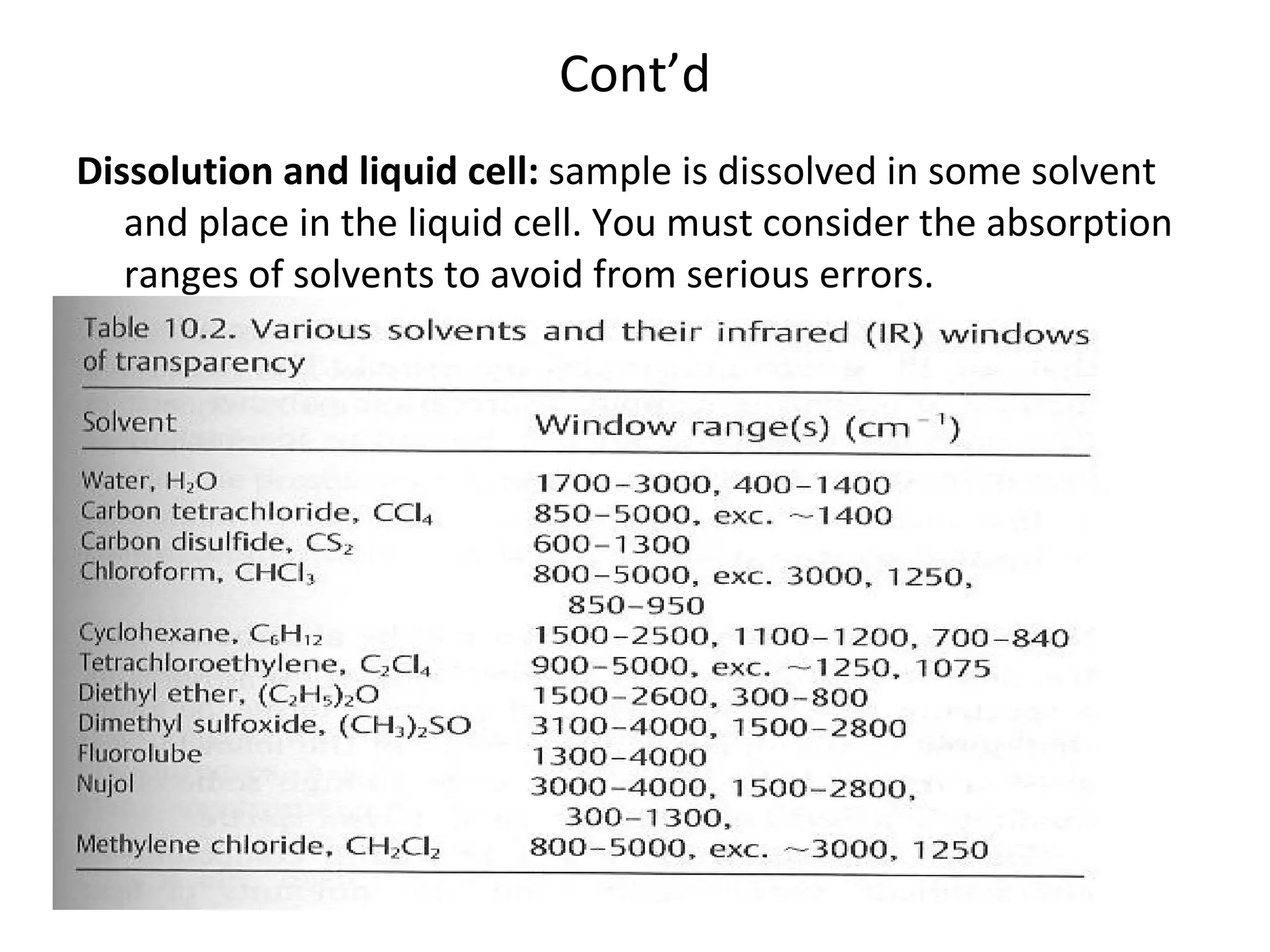 Cont’d Dissolution and liquid cell:  sample is dissolved in some solvent and place in the liquid cell. You must consider the absorption ranges of solvents to avoid from serious errors. 
