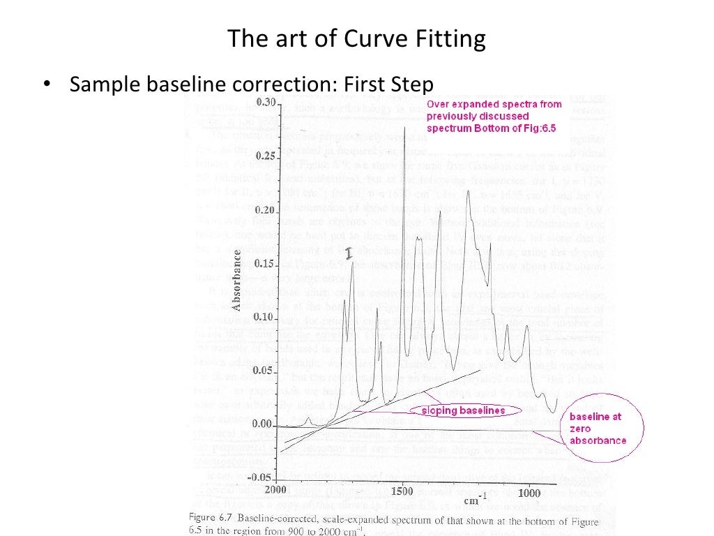 Quantitative Analysis From Ftir