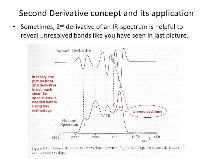 Quantitative Analysis From Ftir