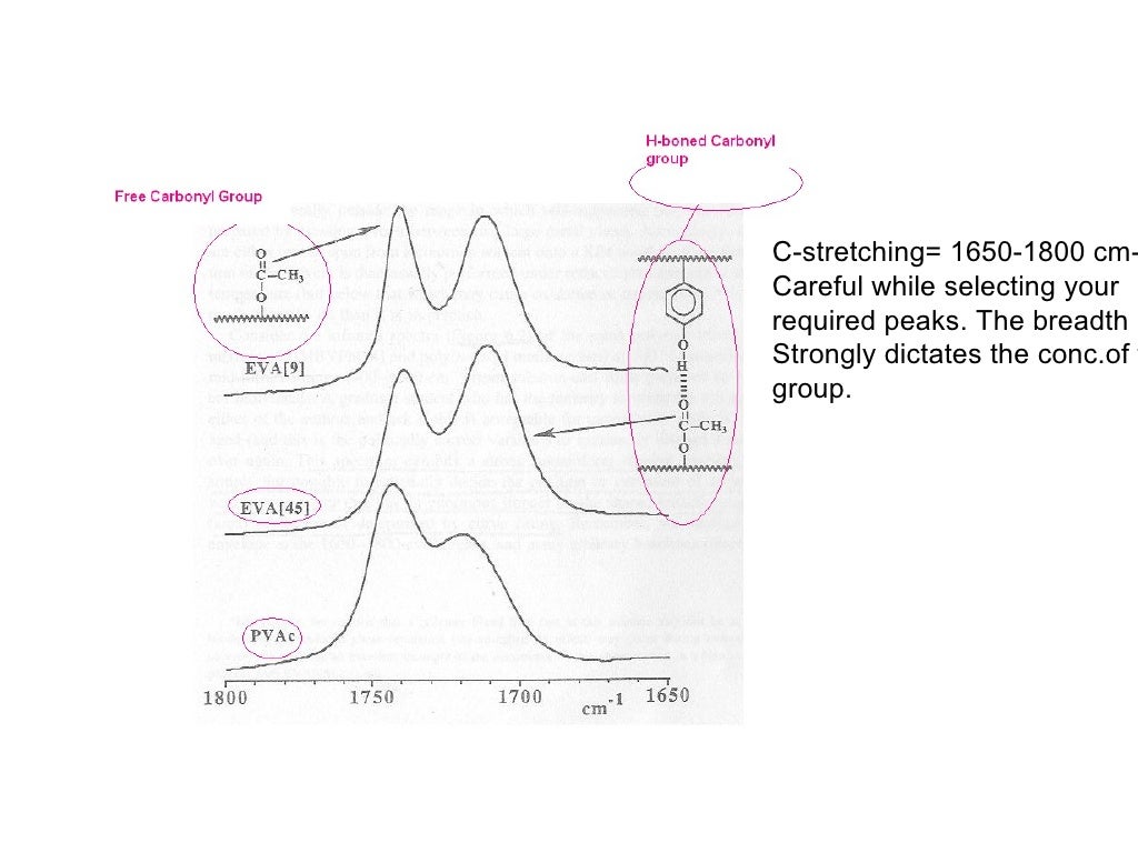 Quantitative Analysis From Ftir