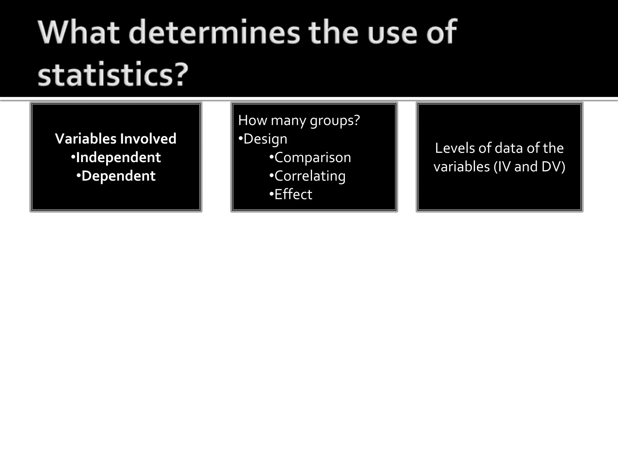 Variables Involved
•Independent
•Dependent
How many groups?
•Design
•Comparison
•Correlating
•Effect
Levels of data of the
variables (IV and DV)
 