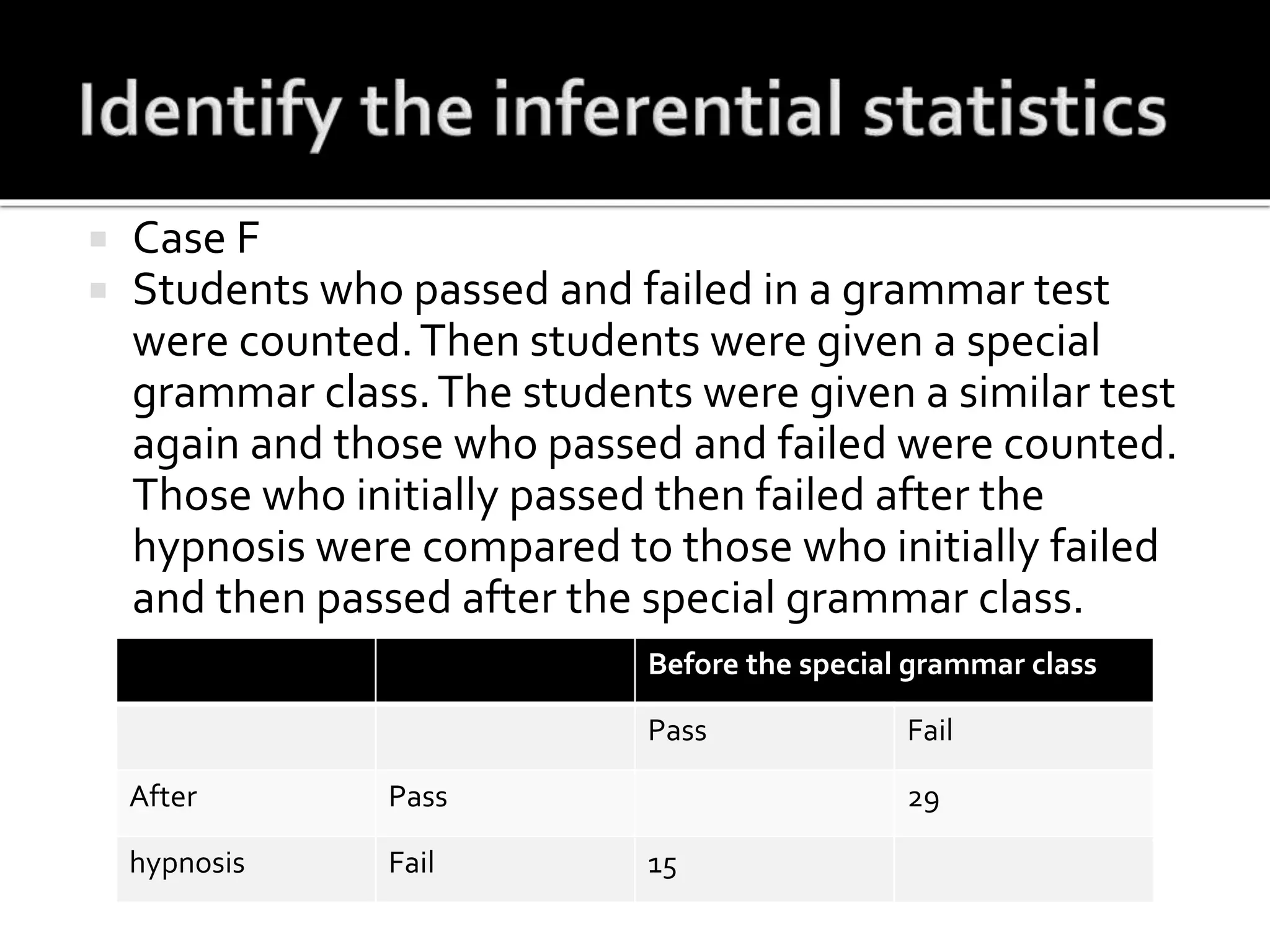  Case F
 Students who passed and failed in a grammar test
were counted.Then students were given a special
grammar class.The students were given a similar test
again and those who passed and failed were counted.
Those who initially passed then failed after the
hypnosis were compared to those who initially failed
and then passed after the special grammar class.
Before the special grammar class
Pass Fail
After Pass 29
hypnosis Fail 15
 