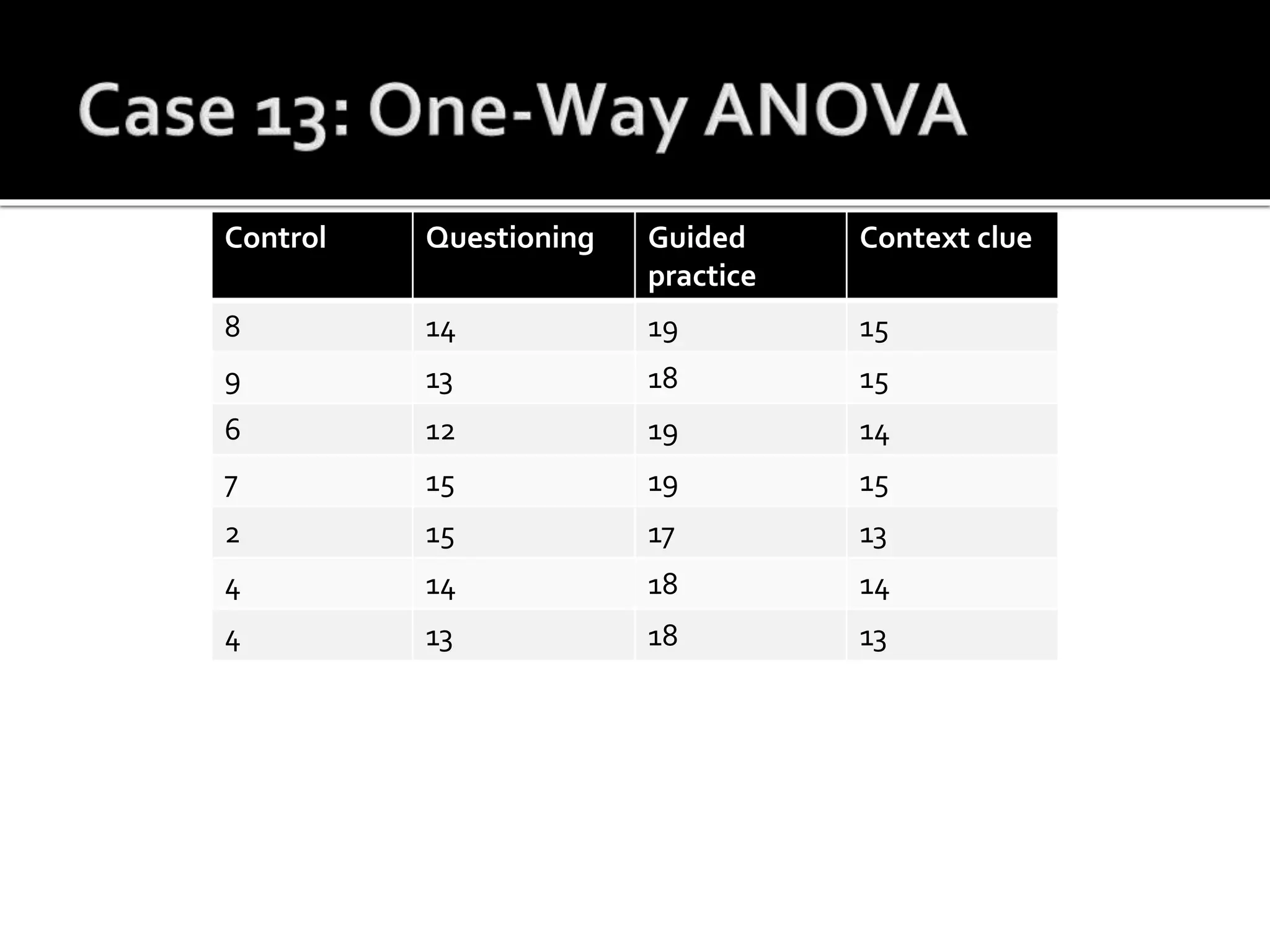 Control Questioning Guided
practice
Context clue
8 14 19 15
9 13 18 15
6 12 19 14
7 15 19 15
2 15 17 13
4 14 18 14
4 13 18 13
 