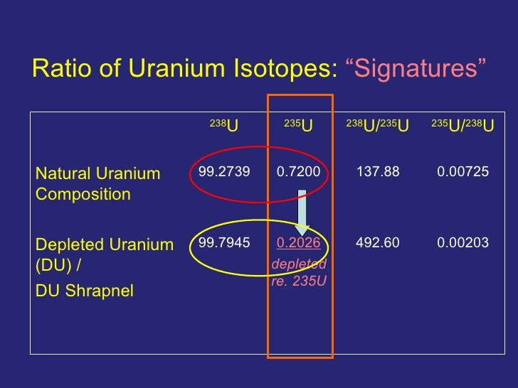 Isotopes