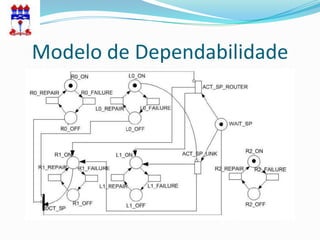 Modelo de Dependabilidade
 