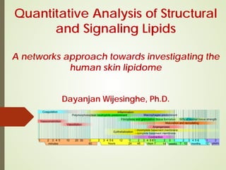 Quantitative Analysis of Structural
and Signaling Lipids
A networks approach towards investigating the
human skin lipidome
Dayanjan Wijesinghe, Ph.D.
 