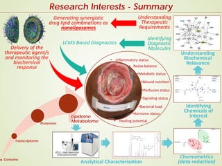 Quantitative analysis of structural and signaling lipid networks | PDF