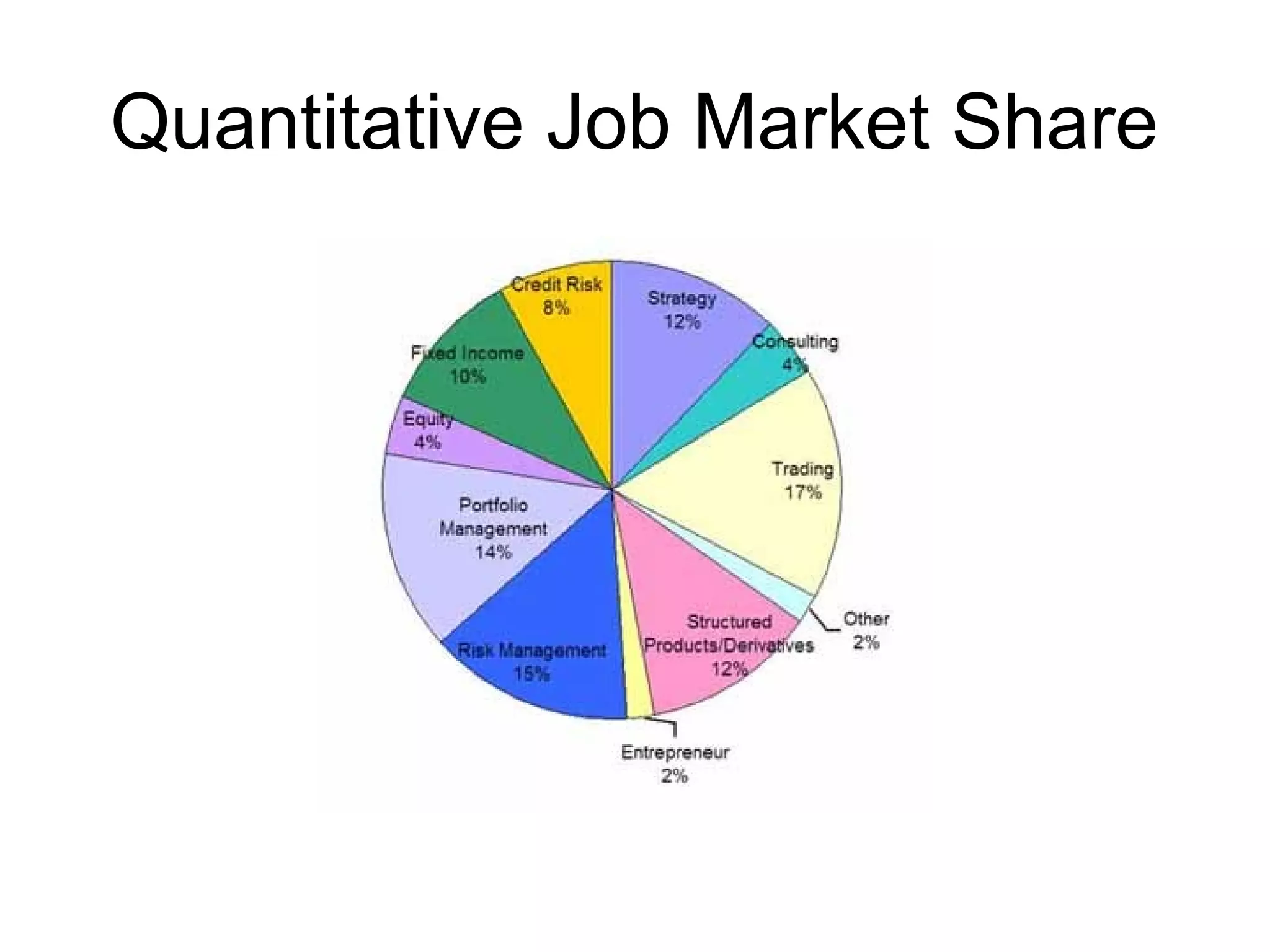 Quantitative Job Market Share
 