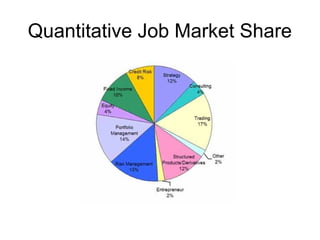 Quantitative Job Market Share
 