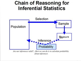 Quantitative and qualitative analysis of data | PPTX