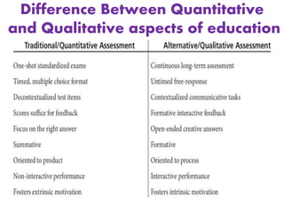 Quantitative and Qualitative aspects of Evaluation | PPTX | Educational ...