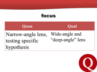 focus
Quan Qual
Narrow-angle lens,
testing specific
hypothesis
Wide-angle and
“deep-angle” lens
 